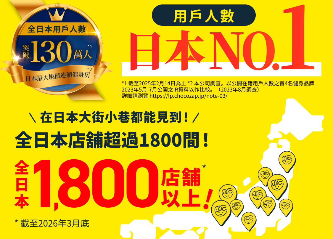 用戶人數 日本No.1 在日本大街小巷都能見到！全日本店舖超過1800間！全日本1,800店舗以上！