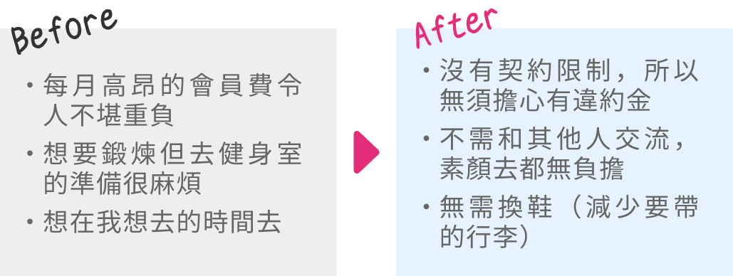 [Before]每月高昂的會員費令人不堪重負｜想要鍛煉但去健身室的準備很麻煩｜想在我想去的時間去[After]沒有契約限制，所以無須擔心有違約金｜不需和其他人交流，素顏去都無負擔｜無需換鞋（減少要帶的行李）
